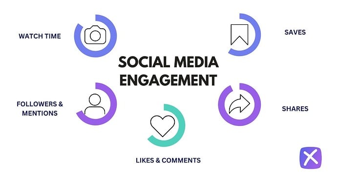social-media-engagement