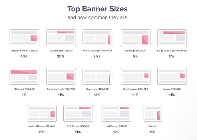 top-banner-sizes