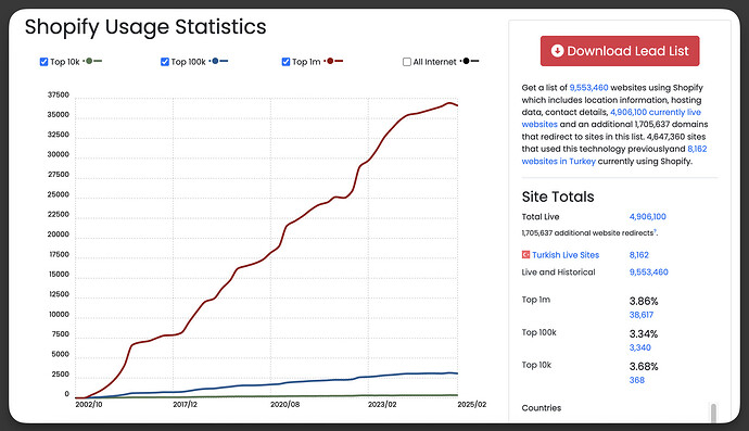 shopify-usage-stats