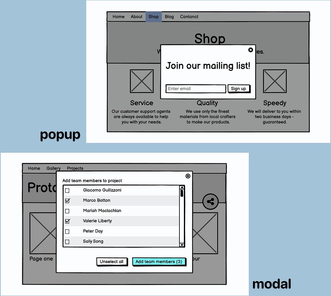 How can I distinguish between modals, popups, and overlays? General