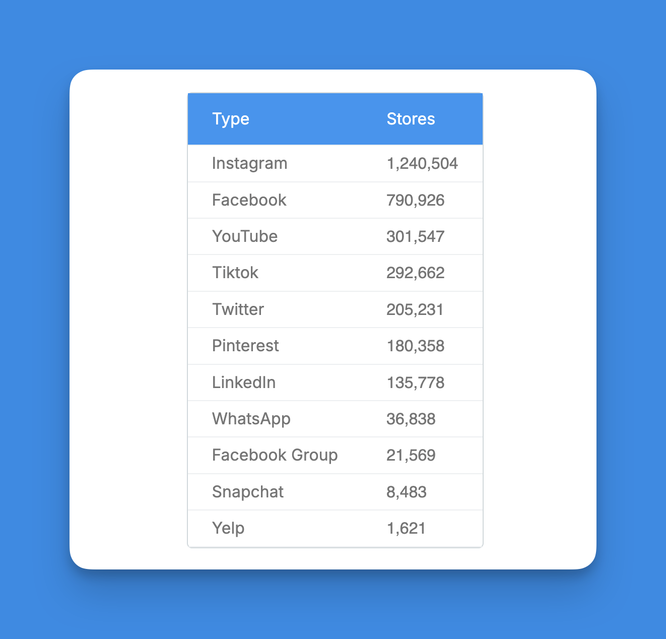 Social media & shopify